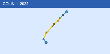 Quỹ đạo di chuyển của COLIN (2022)
